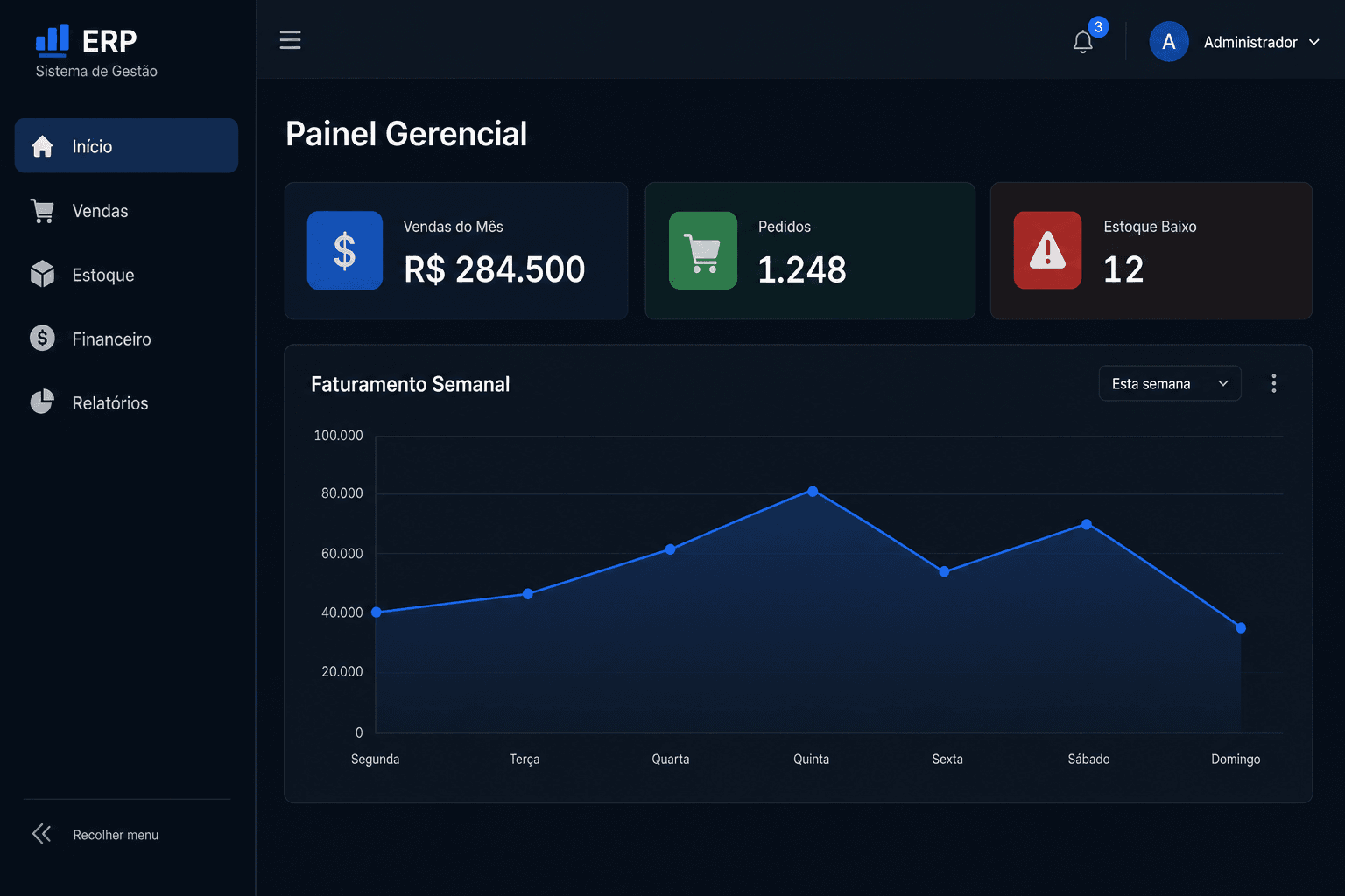 ERP Empresarial